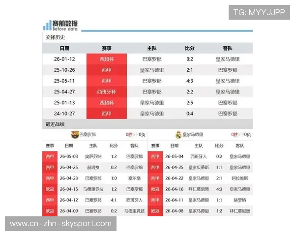 西甲转播权的分配：皇马巴萨拿走大头，西甲国内转播权